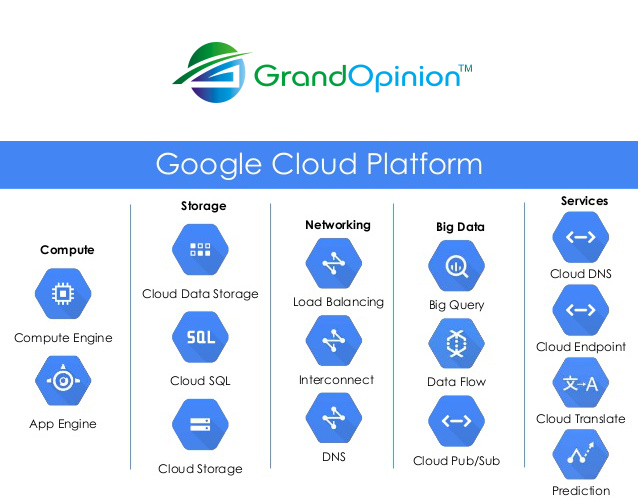 Cloud-platform